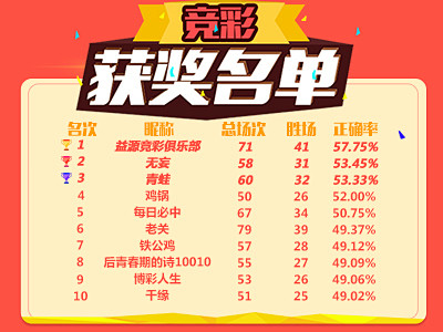 尤其需要多 尤其需要多